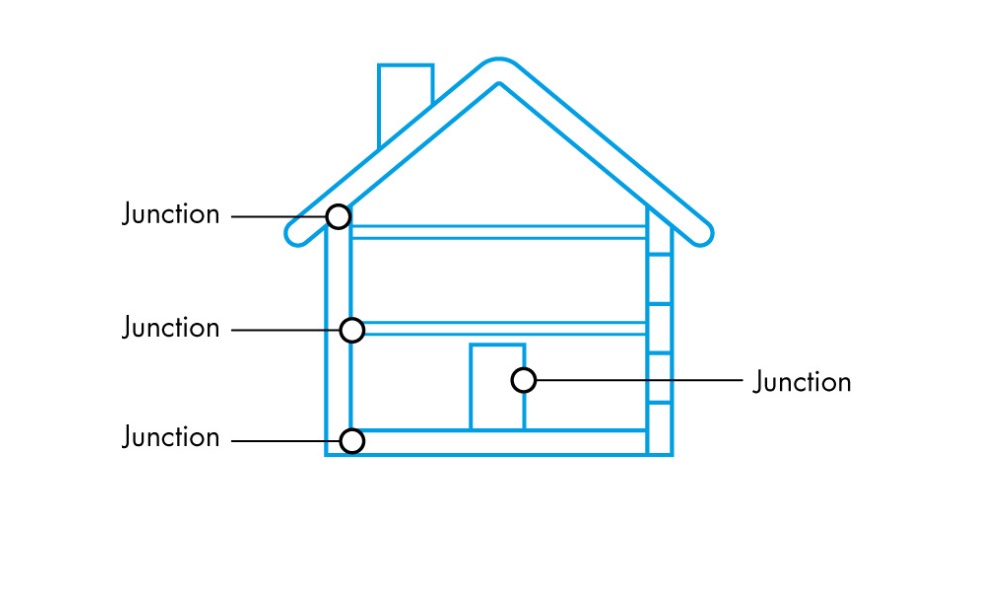 Understanding PSI Values: Enhancing Building Performance and Energy Efficiency