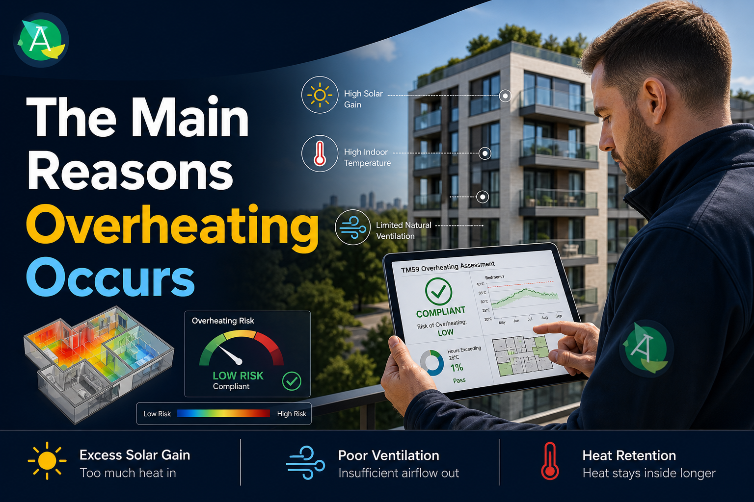 The Main Reasons Overheating Occurs
