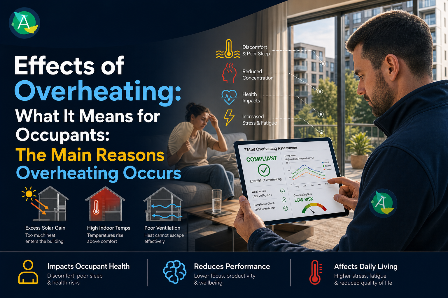 Effects of Overheating: What It Means for Occupants