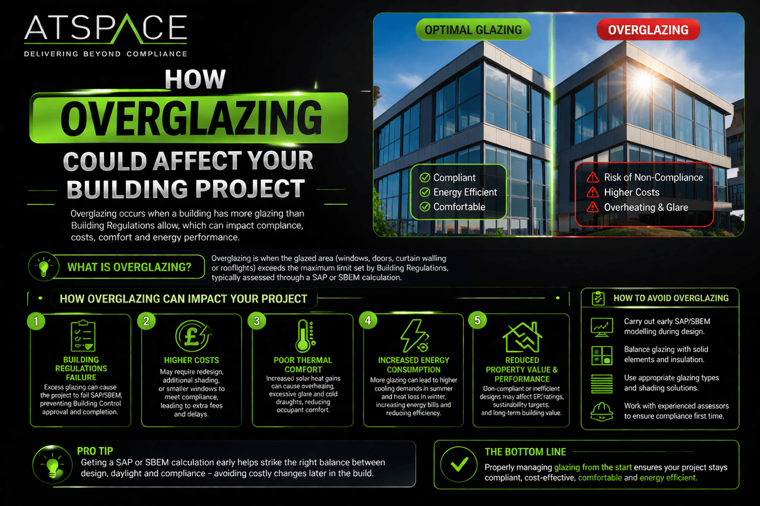 How Overglazing Could Affect Your Building Project