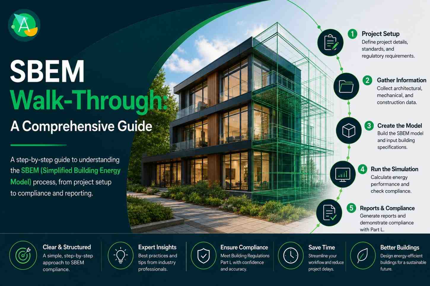 SBEM Walk-Through: A Comprehensive Guide