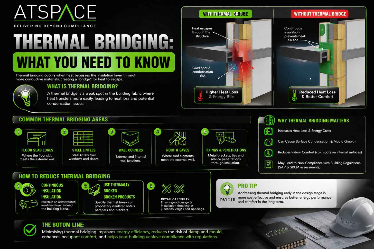 Thermal Bridging: What You Need to Know