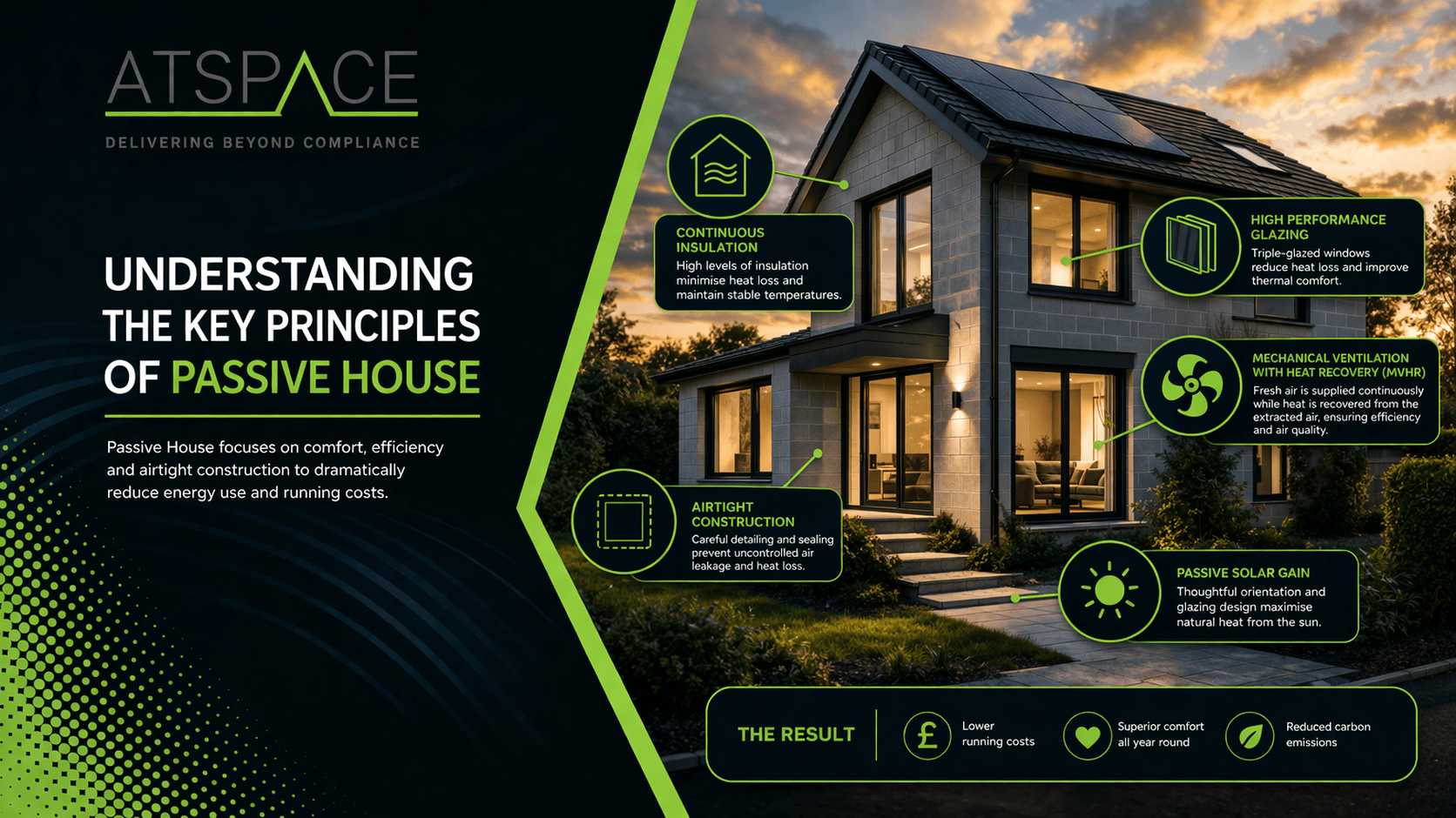 Understanding the Key Principles of Passive House