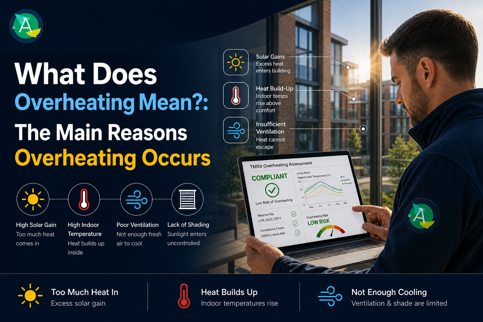 What Does Overheating Mean?