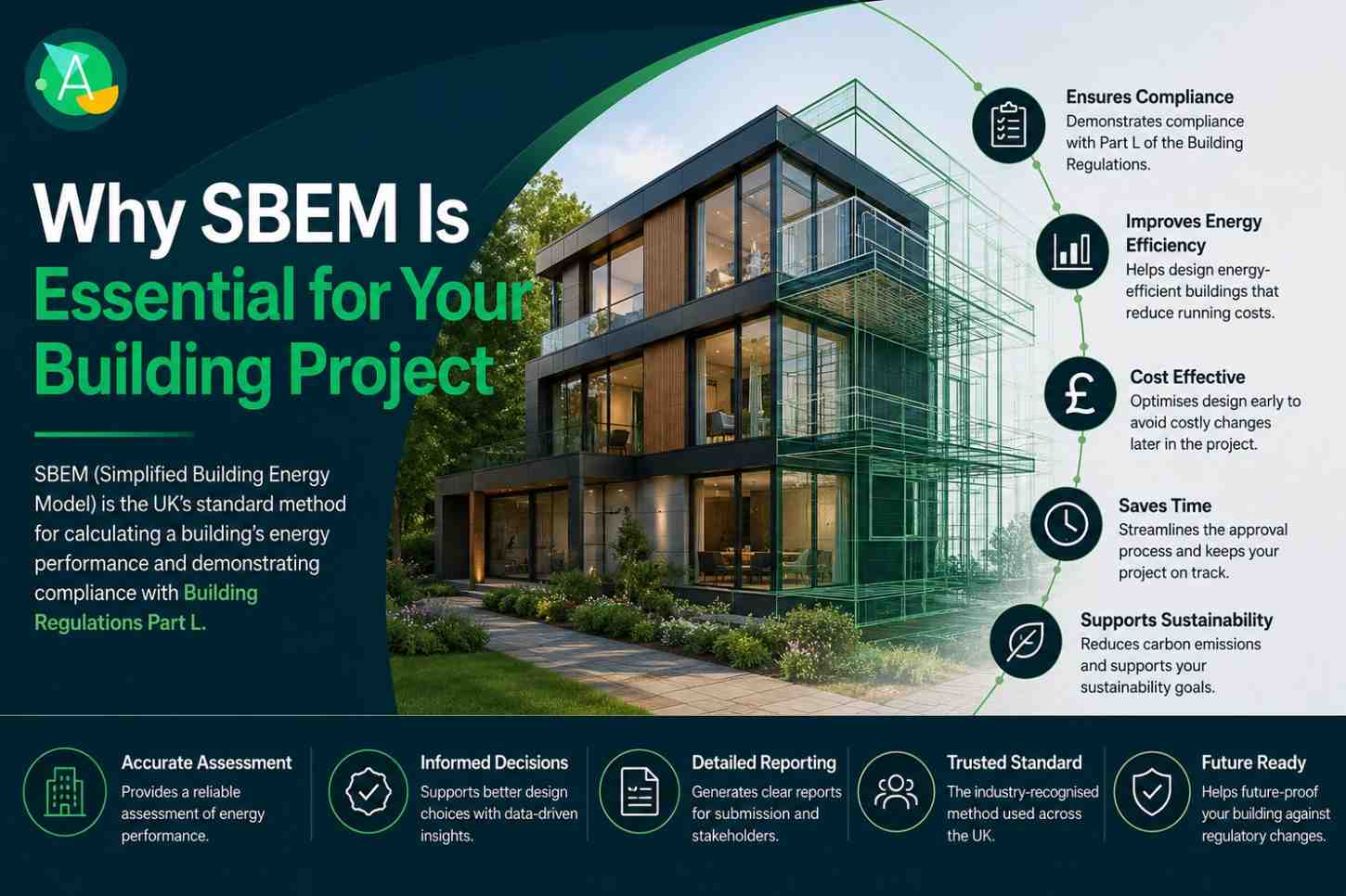 Why SBEM Is Essential for Your Building Project
